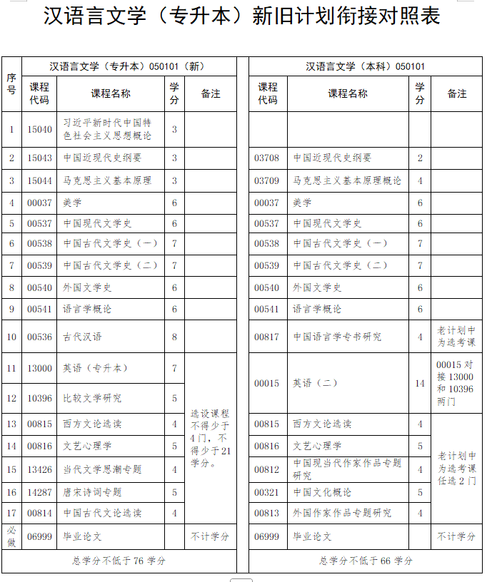 漢語(yǔ)言文學(xué).jpg